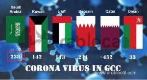 67-new-covid19-cases-recorded-in-saudi-arabia-total-238_UAE