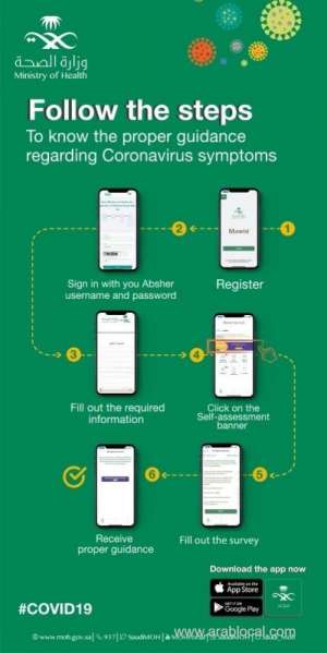 saudi-arabia-launches-an-app-guide-on-selfisolation-or-hospital-visit_UAE