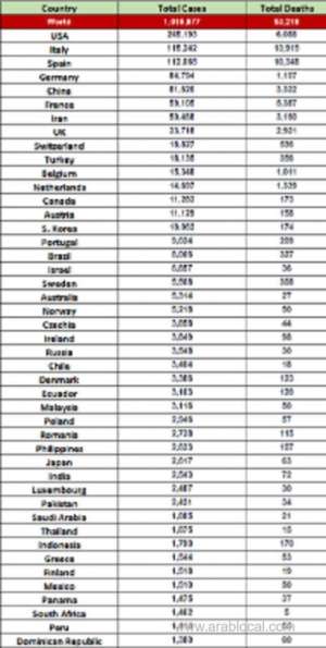 cases-of-coronavirus-map-across-the-world_UAE