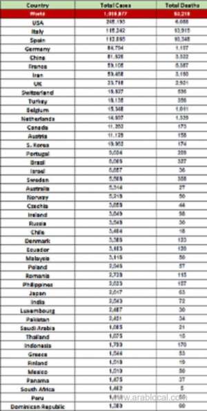 cases-of-coronavirus-map-across-the-world_saudi