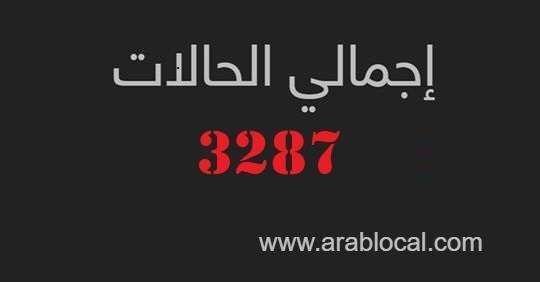 saudi-arabia-announced-355-new-cases--total-3287-saudi