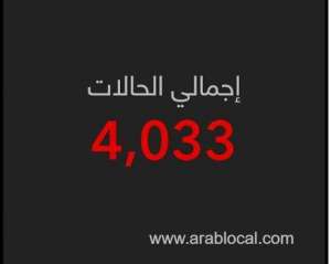 moh-announces-382-new-coronavirus-infections35-recoveries-and-5-new-deathstotal-cases-4033_UAE