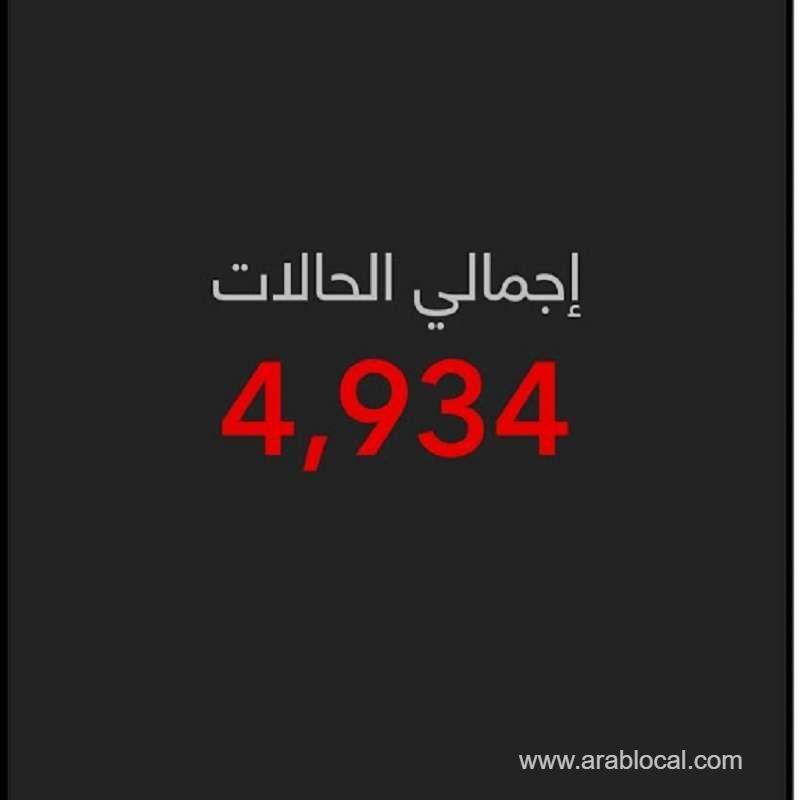 saudi-arabia-covid19--total-cases--4934-cured--805-deaths-65-active-cases--4064-saudi