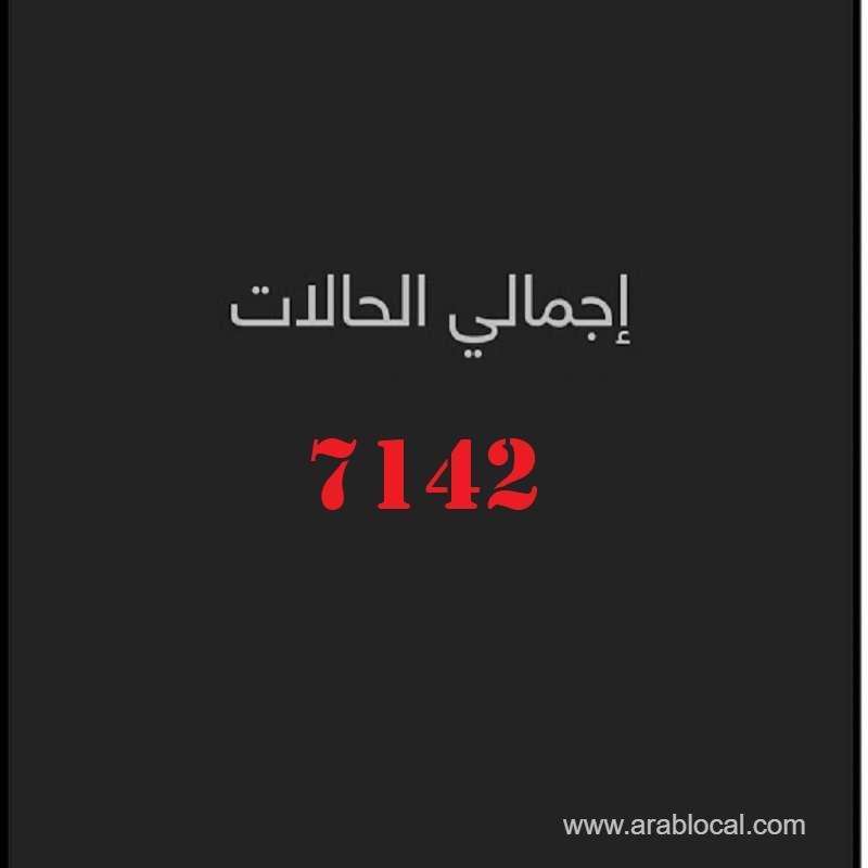 saudi-arabia-covid19--total-cases--7142-cured--1049-new-cases--762-deaths-87-active-cases--6006-saudi