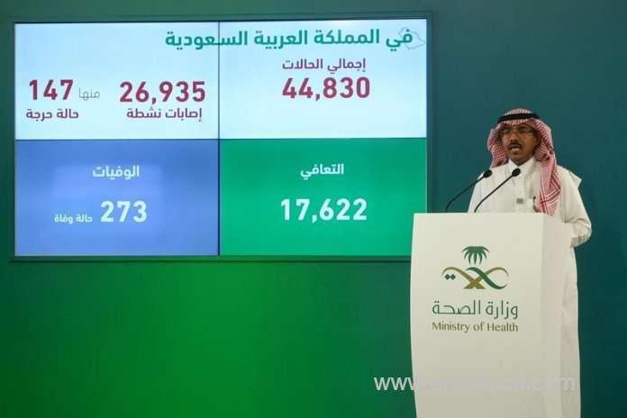 recovery-cases-are-greater-than-new-cases-saudi