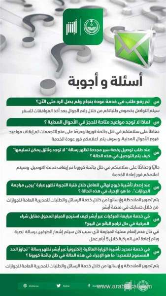 absher-responds-to-major-prominent-inquiries-about-vehicle-sales-delivery-of-licenses-and-extended-family-visit-visas-saudi