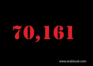 covid-19-cases-in-saudi-arabia-as-on-23052020_UAE