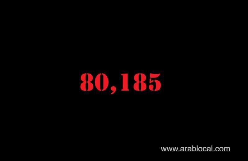 saudi-arabia-coronavirus--total-cases--80185--cured--54553--new-cases--1644-deaths-441--active-cases--25191-saudi