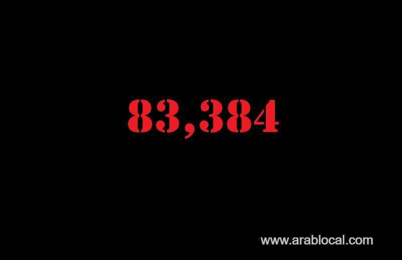 saudi-arabia-coronavirus--total-cases---cured---new-cases---deaths--active-cases---saudi
