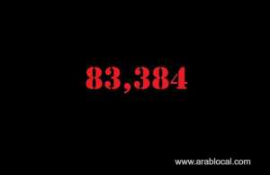 saudi-arabia-coronavirus--total-cases---cured---new-cases---deaths--active-cases--_UAE