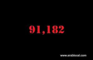 saudi-arabia-coronavirus--total-cases--91182-cured--68159--new-cases--2171--deaths-579--active-cases--22444_UAE