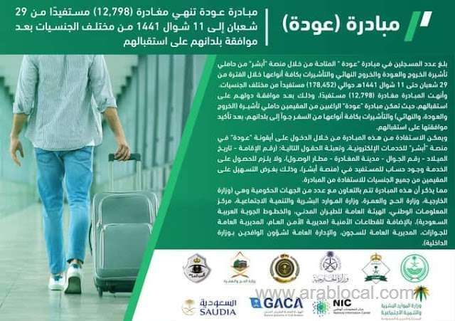 awdah-initiative-helps-12798-expats-to-return-to-their-home-countries-from-saudi-arabia-saudi