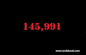 saudi-arabia-coronavirus--total-cases-145991--new-cases--4757--cured--93915--deaths-1139-active-cases--50937_UAE