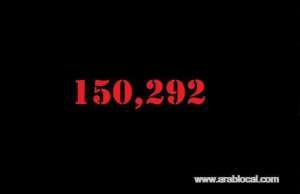 saudi-arabia-coronavirus--total-cases-150292--new-cases--4301--cured--95764--deaths-1184-active-cases--53347_UAE