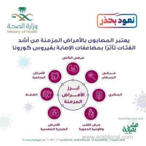 moh-in-saudi-arabia-announces-list-of-chronic-diseases-most-affected-by-corona-virus_UAE