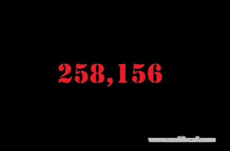 saudi-arabia-coronavirus--total-cases-258156-new-cases--2331-cured--210398--deaths-2601--active-cases--45157-saudi