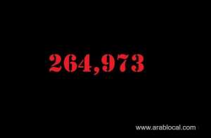 saudi-arabia-coronavirus--total-cases-264973-new-cases--2201-cured--217782--deaths-2703_saudi