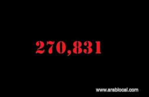 saudi-arabia-coronavirus--total-cases-270831-new-cases--1897-cured--225624--deaths-2789-active-cases--42418_saudi