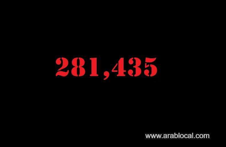 saudi-arabia-coronavirus--total-cases-281435-new-cases--1342-cured--243688--deaths-2984-active-cases--34762-saudi