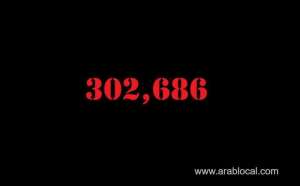 saudi-arabia-coronavirus--total-cases-302686-new-cases--1363-cured--274091--deaths-3506_saudi