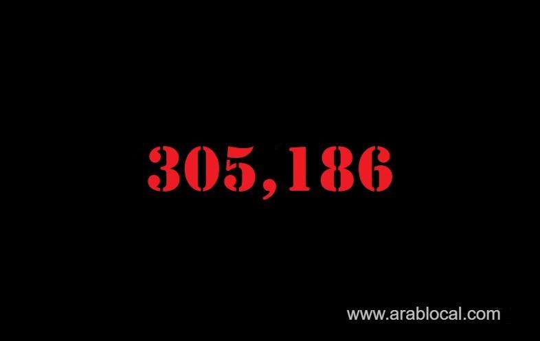 saudi-arabia-coronavirus--total-cases-305186-new-cases--1213-cured--277067--deaths-3580--active-cases--24539-saudi