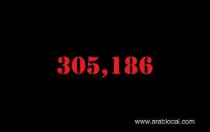 saudi-arabia-coronavirus--total-cases-305186-new-cases--1213-cured--277067--deaths-3580--active-cases--24539_saudi