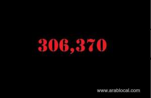 saudi-arabia-coronavirus--total-cases-306370-new-cases--1184-cured--278441--deaths-3619--active-cases--24310_saudi