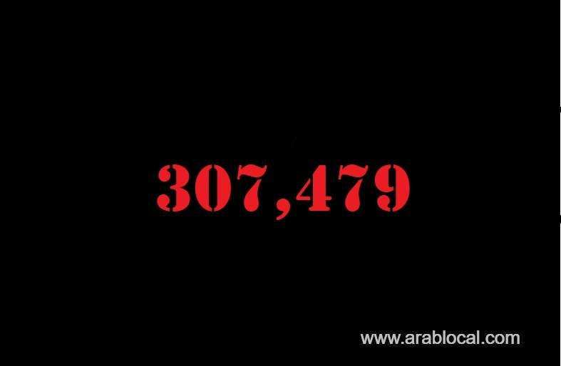 saudi-arabia-coronavirus--total-cases-307479-new-cases--1109-cured--280143--deaths-3649--active-cases--23687-saudi