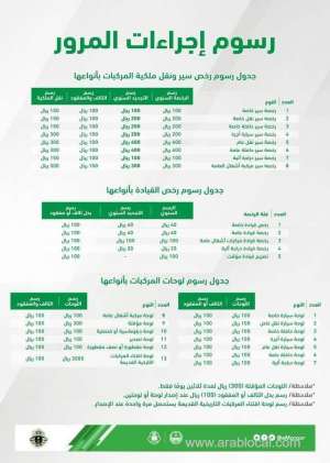 muroor-in-saudi-arabia-clarifies-fees-related-to-driving-licenses-and-ownership-transfers_UAE