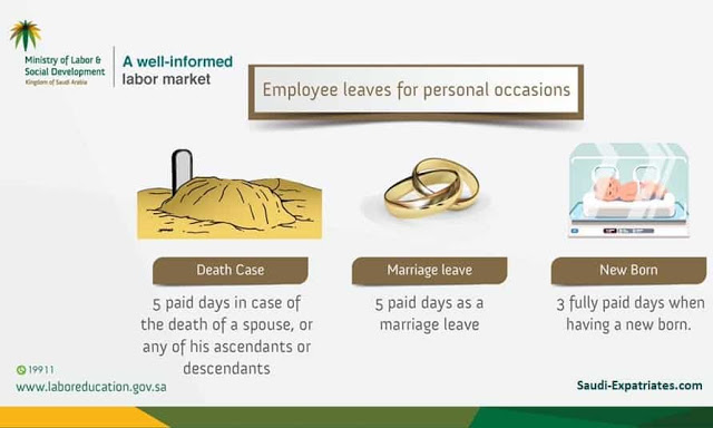Holidays  and Leaves of Employees in Saudi Arabia