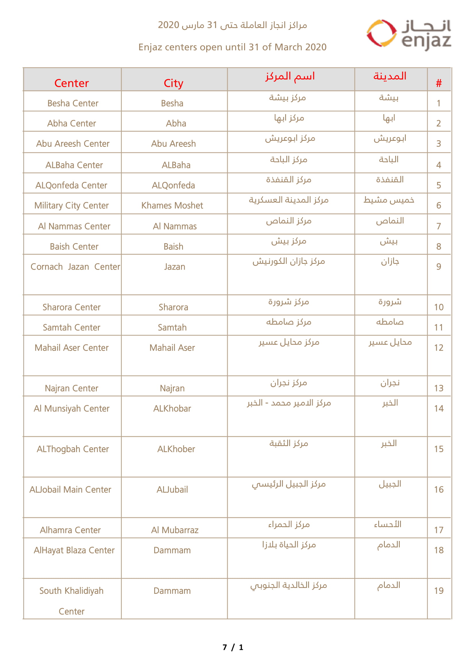 Enjaj Branches In SaudiArabia