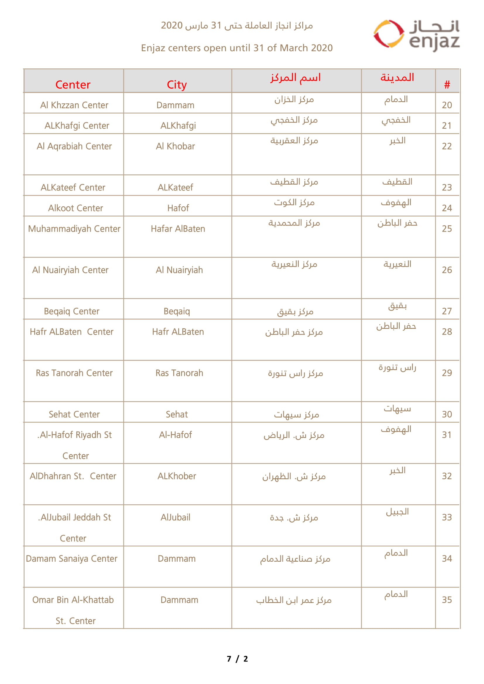 Enjaj Branches In SaudiArabia