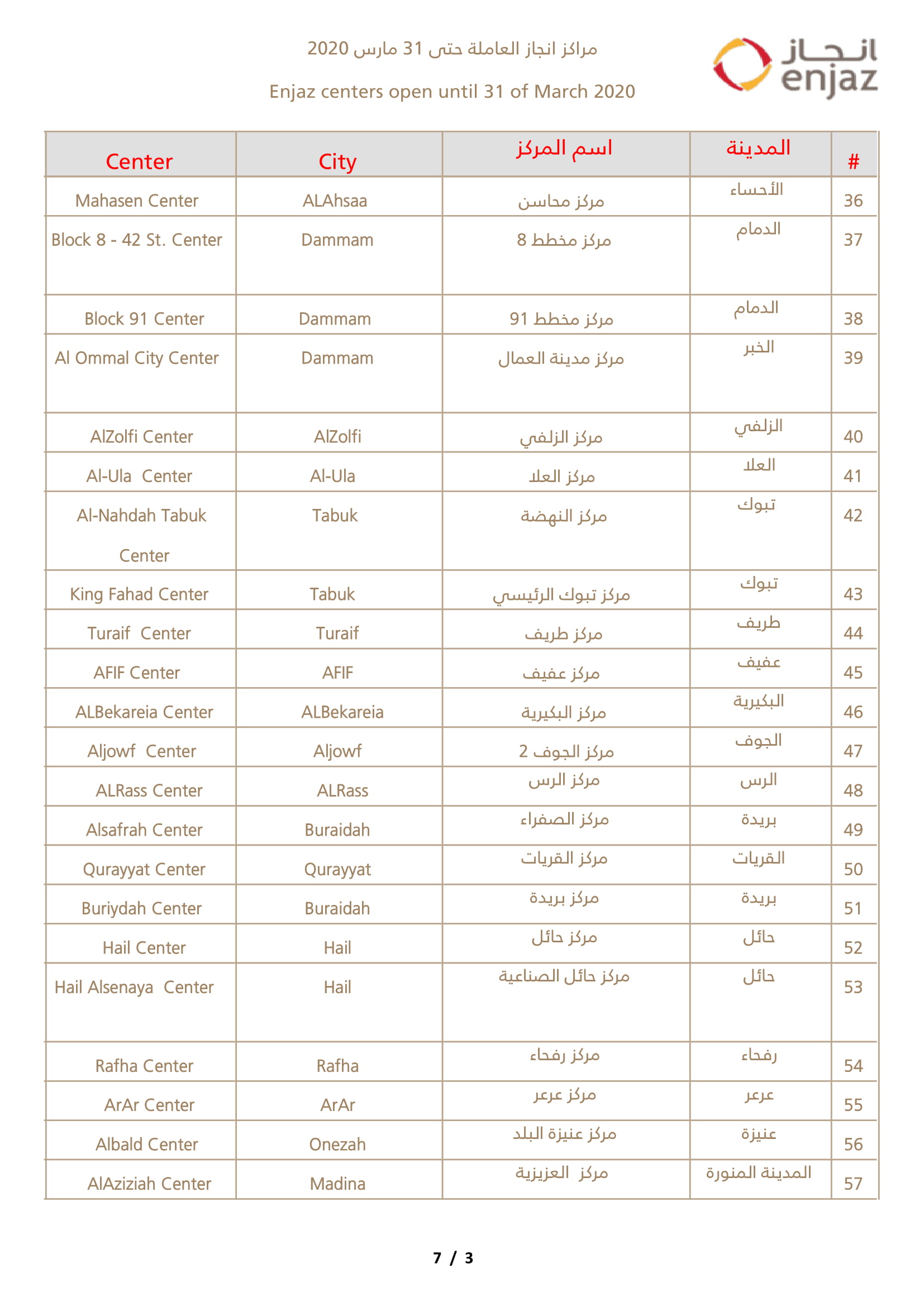 Enjaj Branches In SaudiArabia