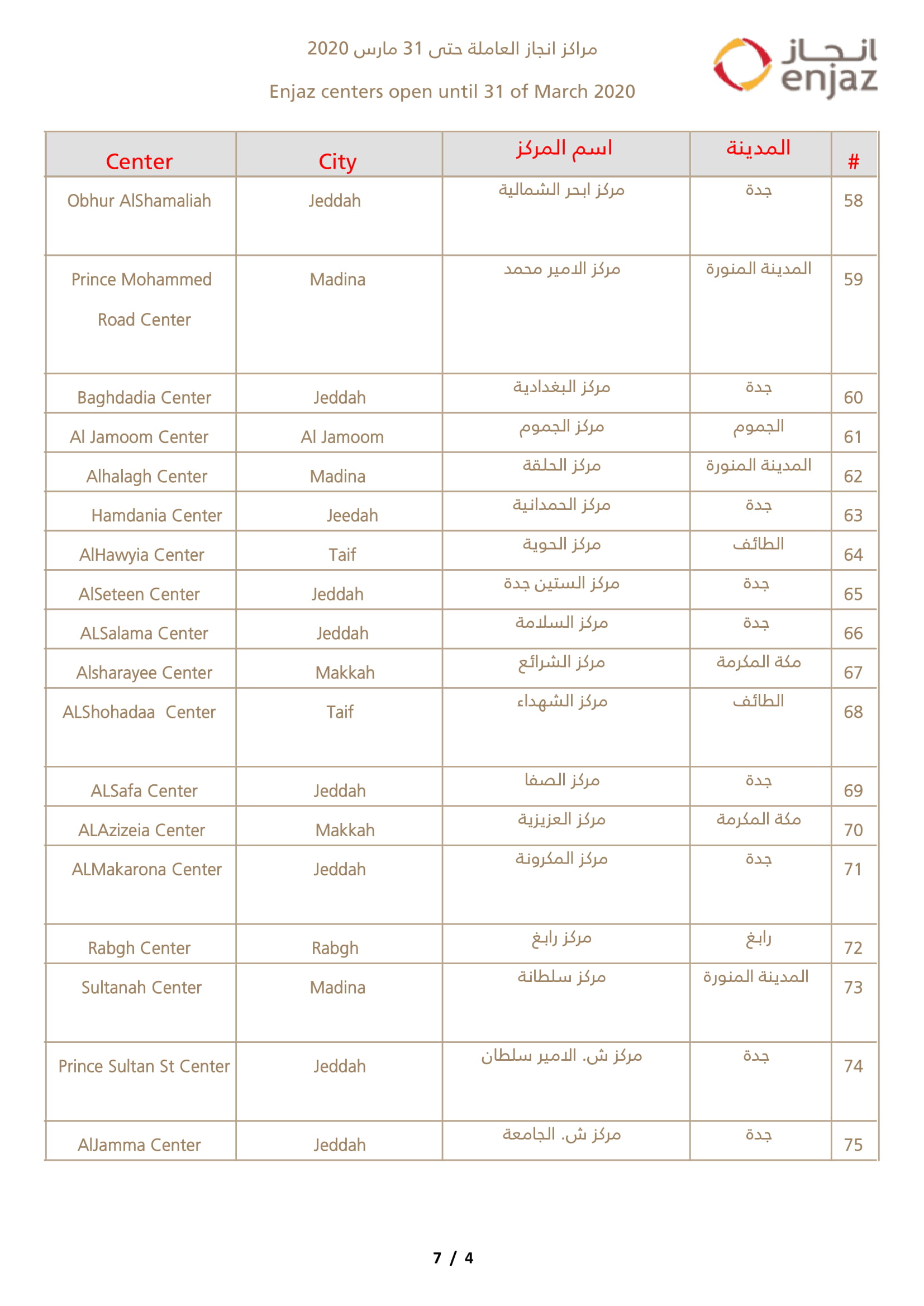 Enjaj Branches In SaudiArabia