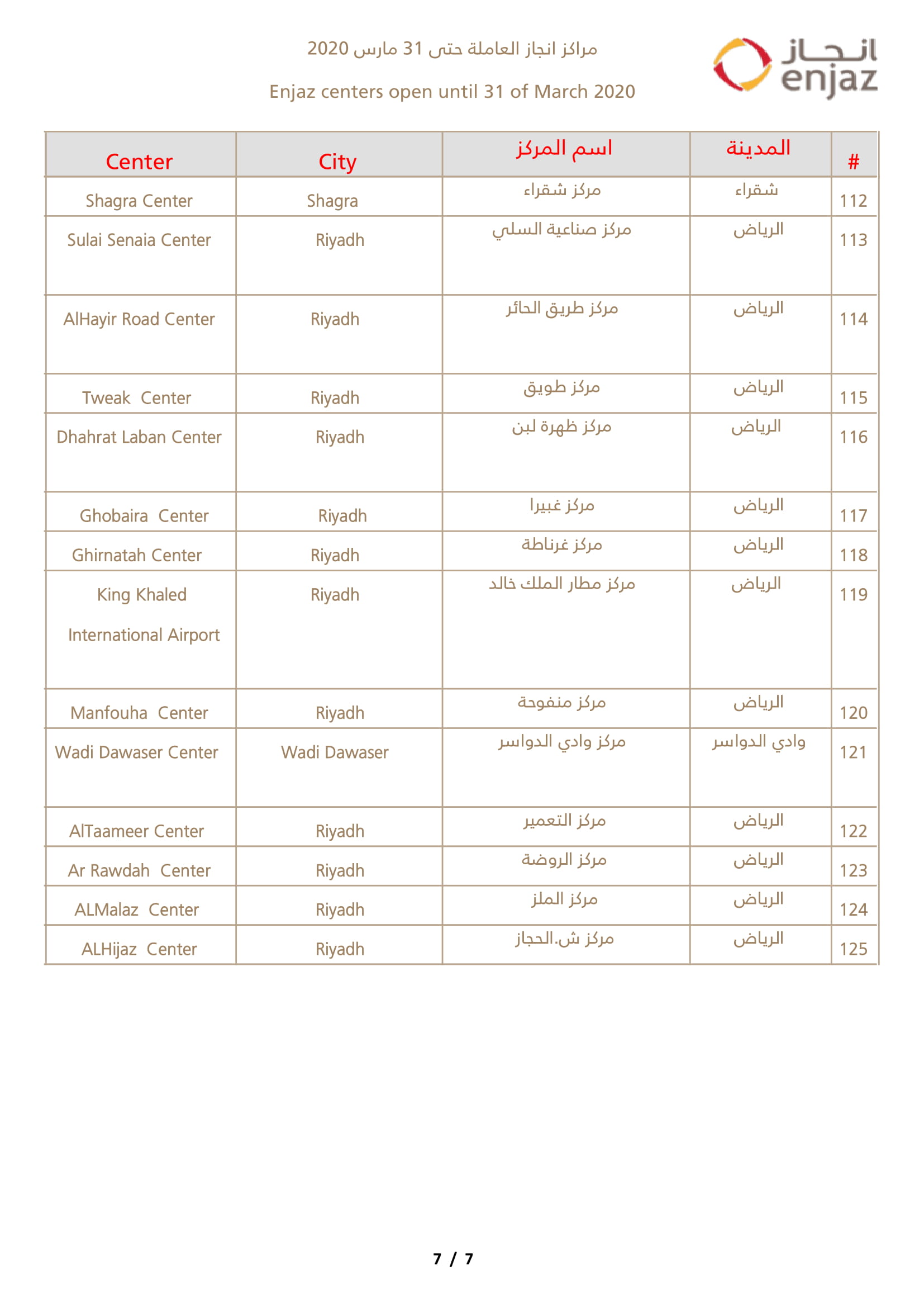 Enjaj Branches In SaudiArabia