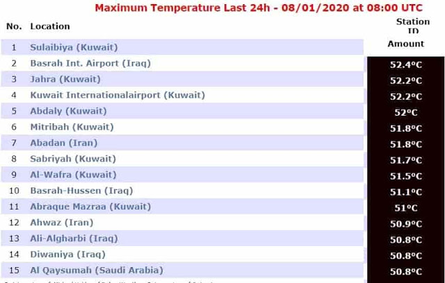 Hottest Cities in the World