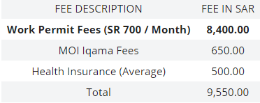 Iqama Fees for the year 2020 in Saudi Arabia