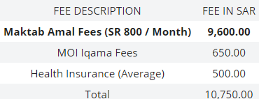 Iqama Fees for the year 2020 in Saudi Arabia