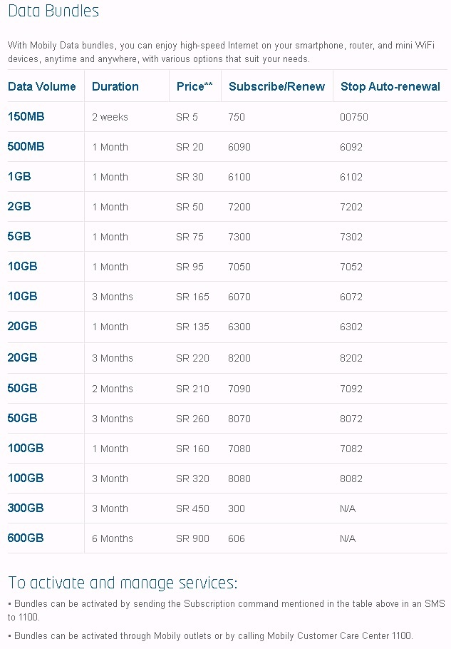 Saudi Arabia Mobily Prepaid Internet Data Bundles