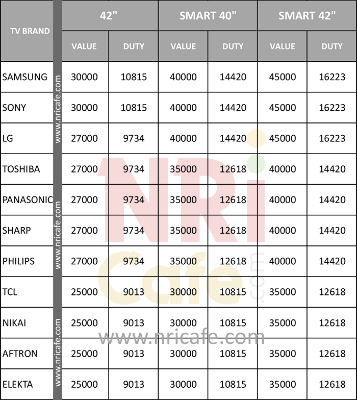 Indian Airport Customs Duty On LCD Or LED Televisions 2018