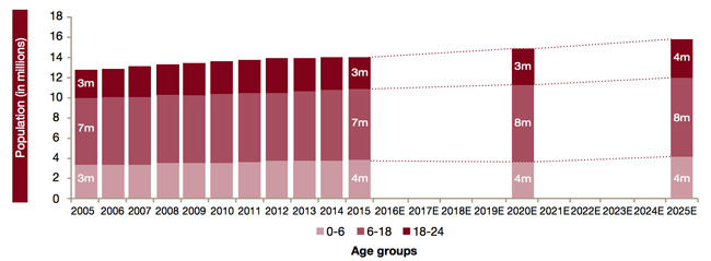 Saudi Arabia’s expanding higher education capacity