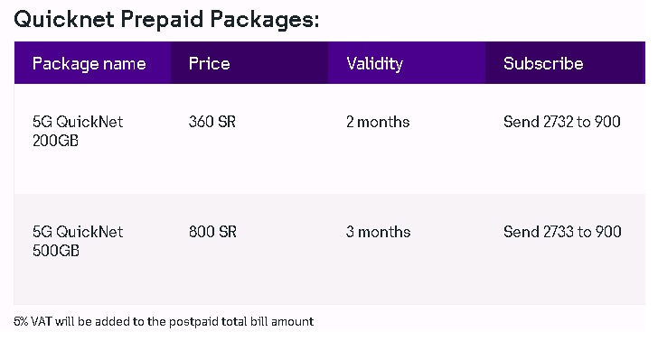 STC المملكة العربية السعودية 5G حزم كويك نت مسبقة الدفع