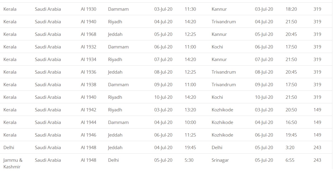 Saudi Arabia Flights to India