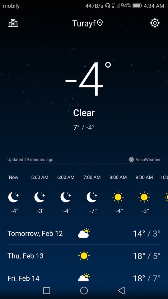turayf Weather Saudi Arabia
