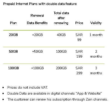 باقات زين السعودية العربية مسبقة الدفع مع ميزة بيانات مزدوجة