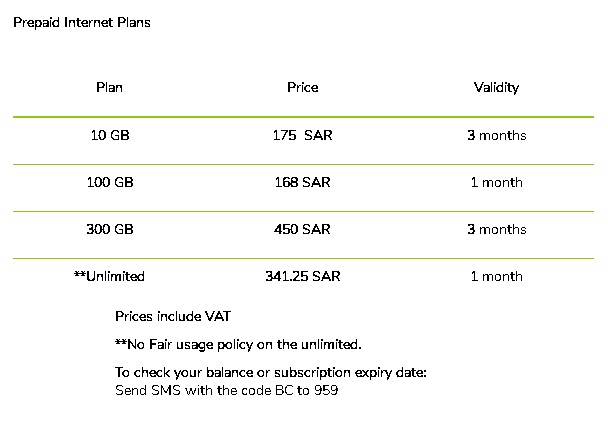 Mobile Prepaid Internet Plans Zain Stc Mobily Virgin