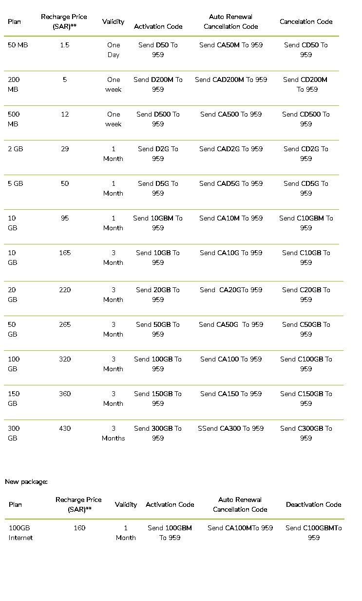 Mobile Prepaid Internet Plans Zain Stc Mobily Virgin